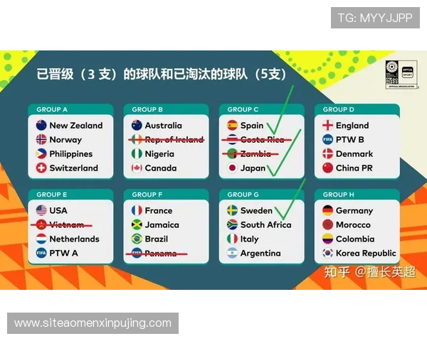 2026年世界杯捷克与南非队晋级形势及两队历史交锋纪录 2026年世界杯捷克与南非队晋级形势及两队历史交锋纪录